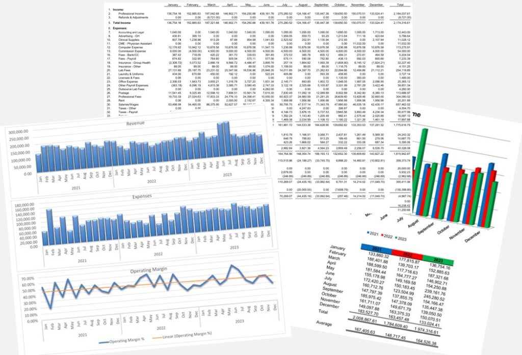 Business Financial Trend Analysis report provides essential financial insights and serves as a vital tool for strategic planning